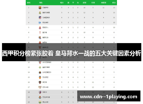 西甲积分榜紧张胶着 皇马背水一战的五大关键因素分析 西甲积分榜紧张胶着 皇马背水一战的五大关键因素分析