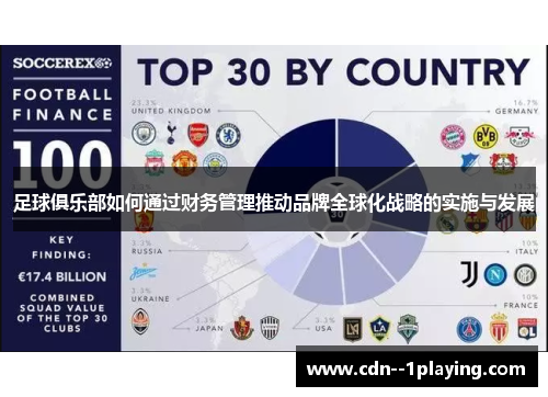 足球俱乐部如何通过财务管理推动品牌全球化战略的实施与发展 足球俱乐部如何通过财务管理推动品牌全球化战略的实施与发展