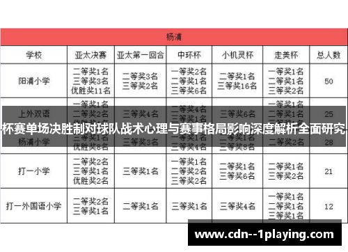 杯赛单场决胜制对球队战术心理与赛事格局影响深度解析全面研究