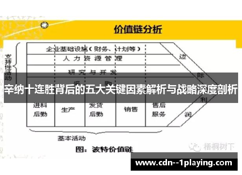 辛纳十连胜背后的五大关键因素解析与战略深度剖析